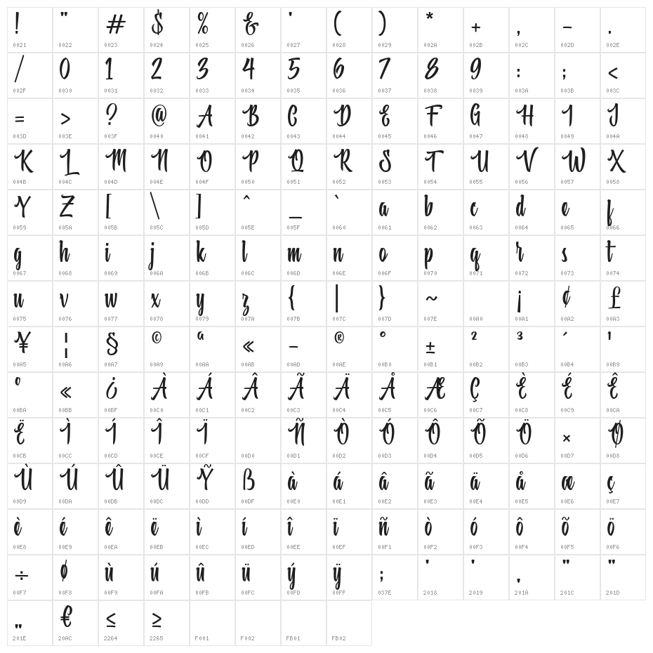 Beastic Character Map