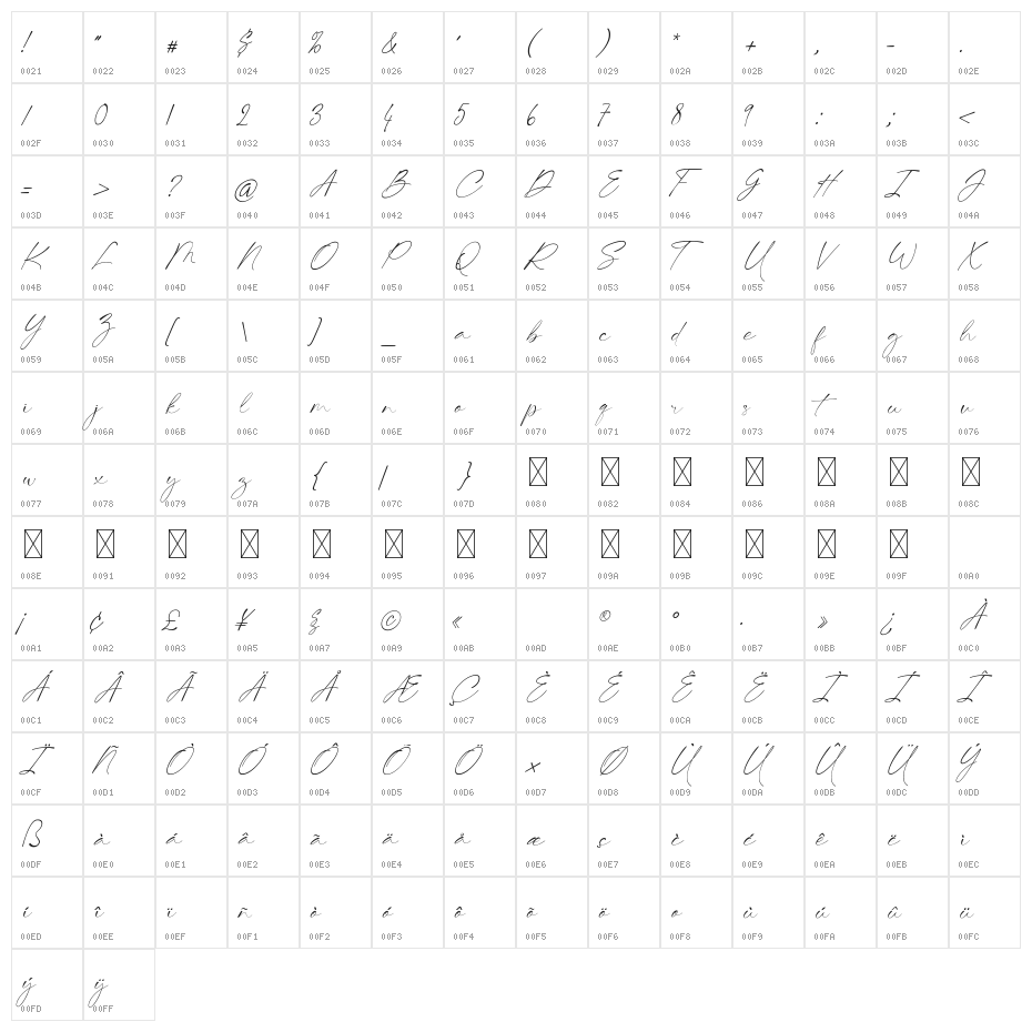 BeastieSignature Character Map