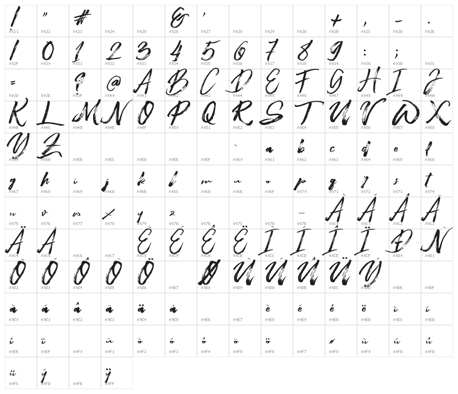 Beastmachine Character Map
