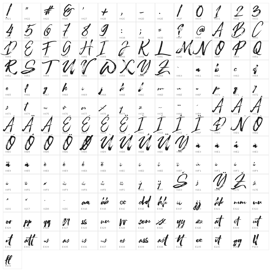 Beastmachine Character Map