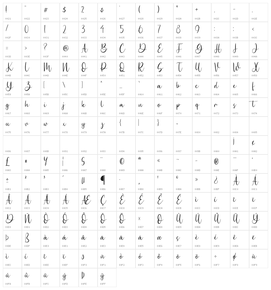 Beasttica Character Map