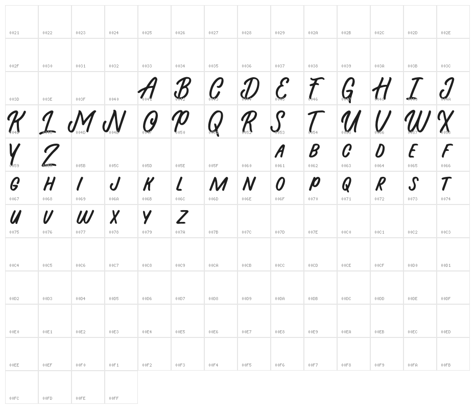 BeastyMorty Character Map