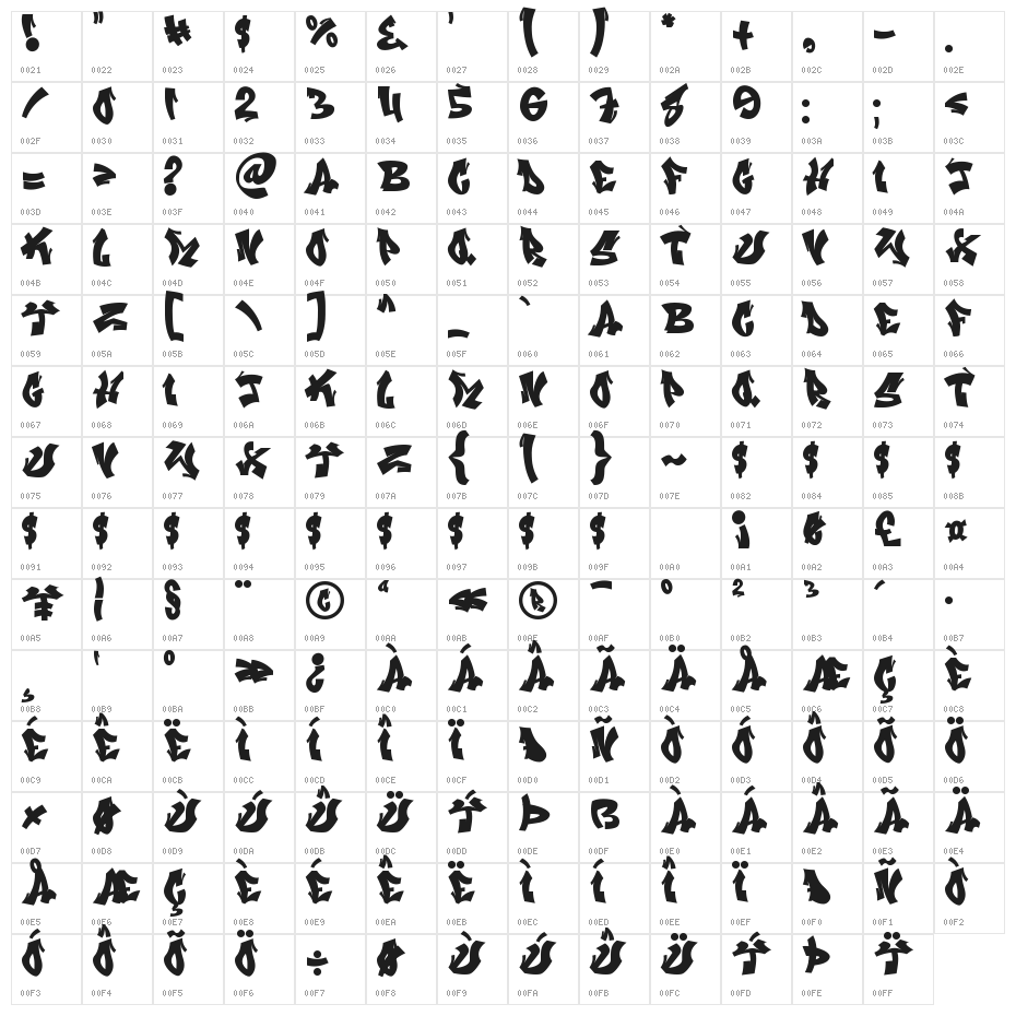 Beat Mark Character Map