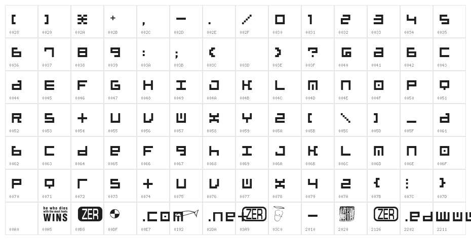 Beatbox Character Map