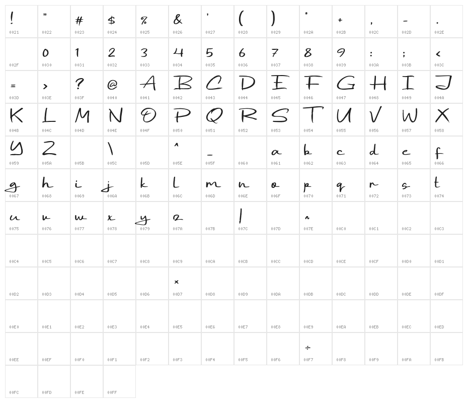 Beatday Character Map
