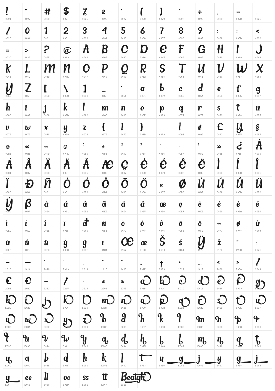 Beatgh Character Map