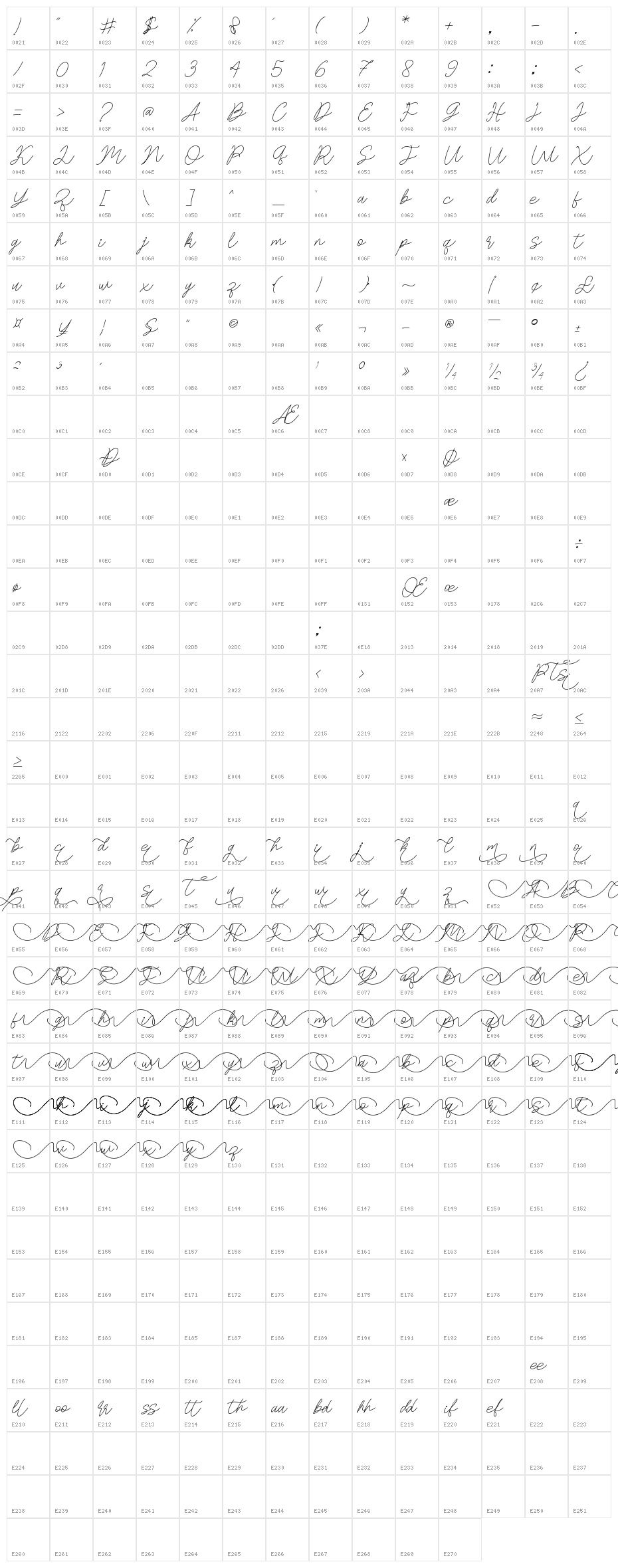 Beatherlove Character Map