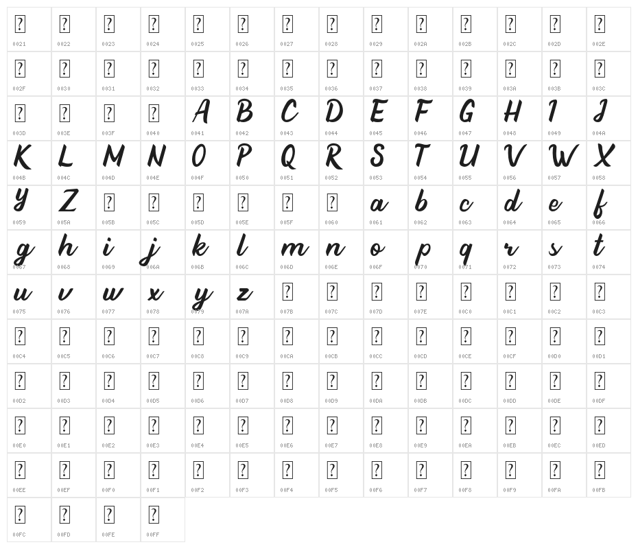 Beathy Character Map
