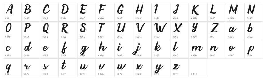 Beathy Character Map