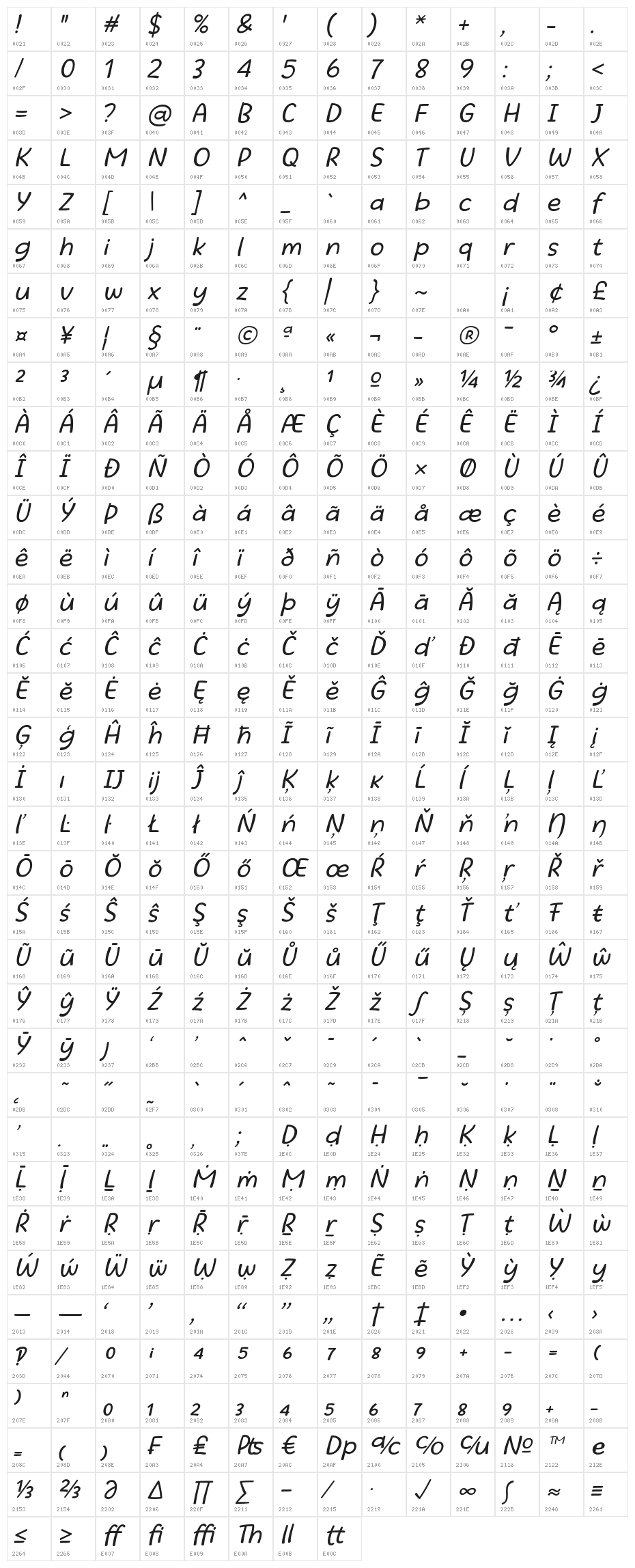Beatific Margella Italic Character Map