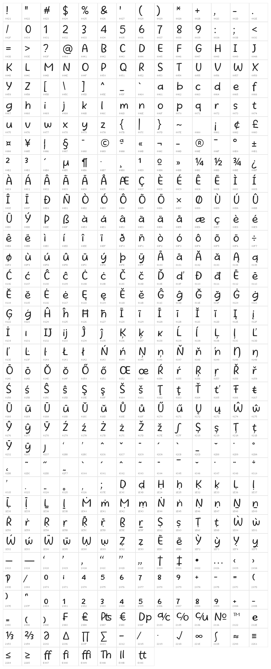 Beatific Margella Character Map