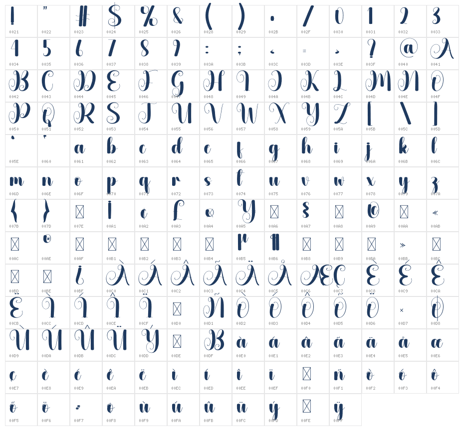 Beatitude Character Map