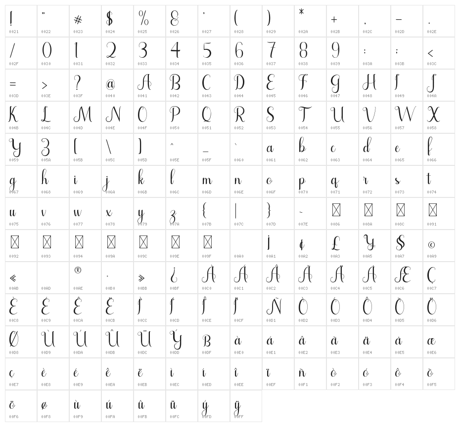 Beatles Demo Character Map