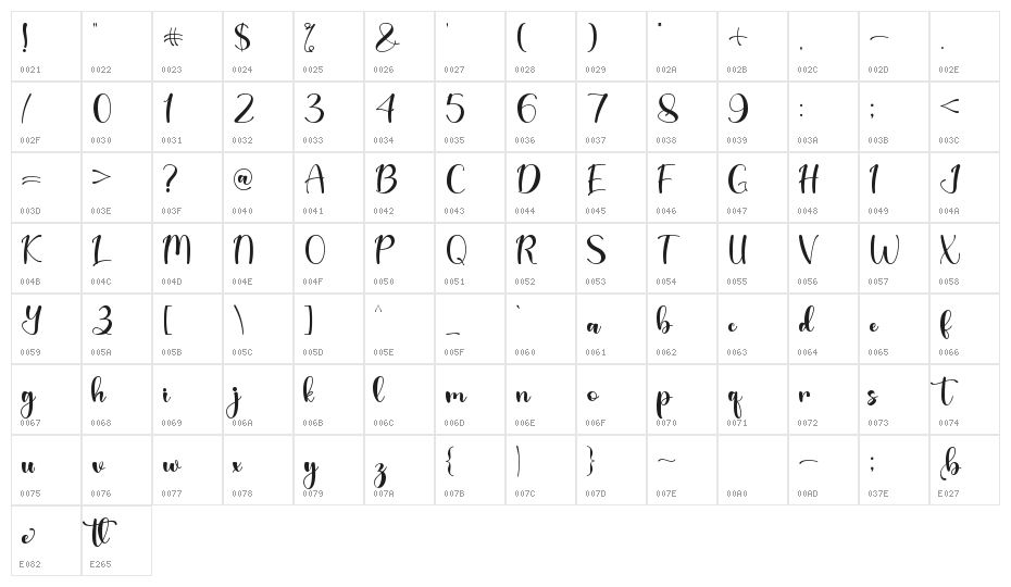 Beatlove -Personal Use Character Map
