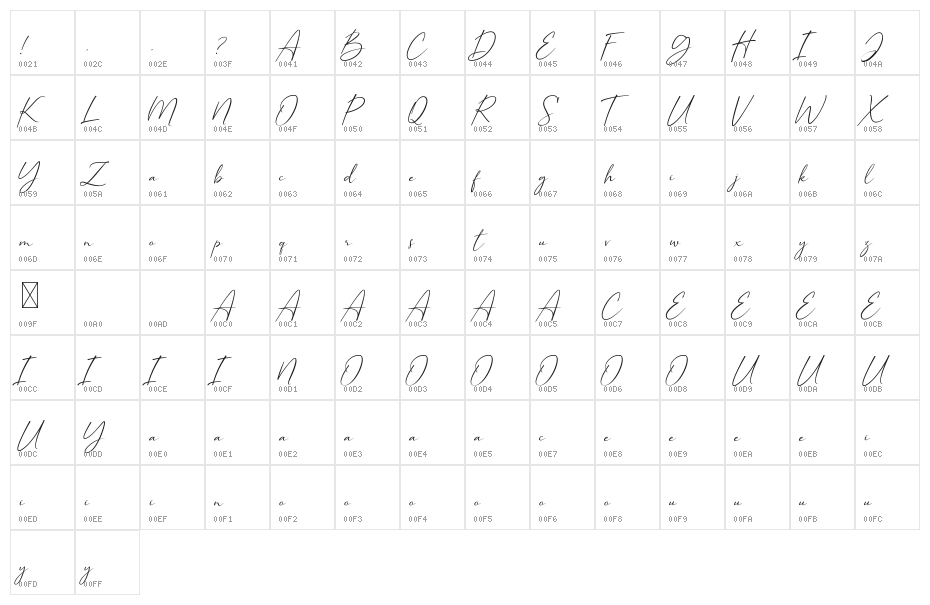 Beatlys DEMO Character Map
