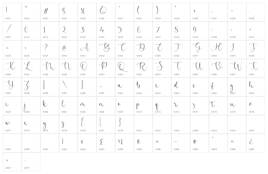 Beatrica Character Map