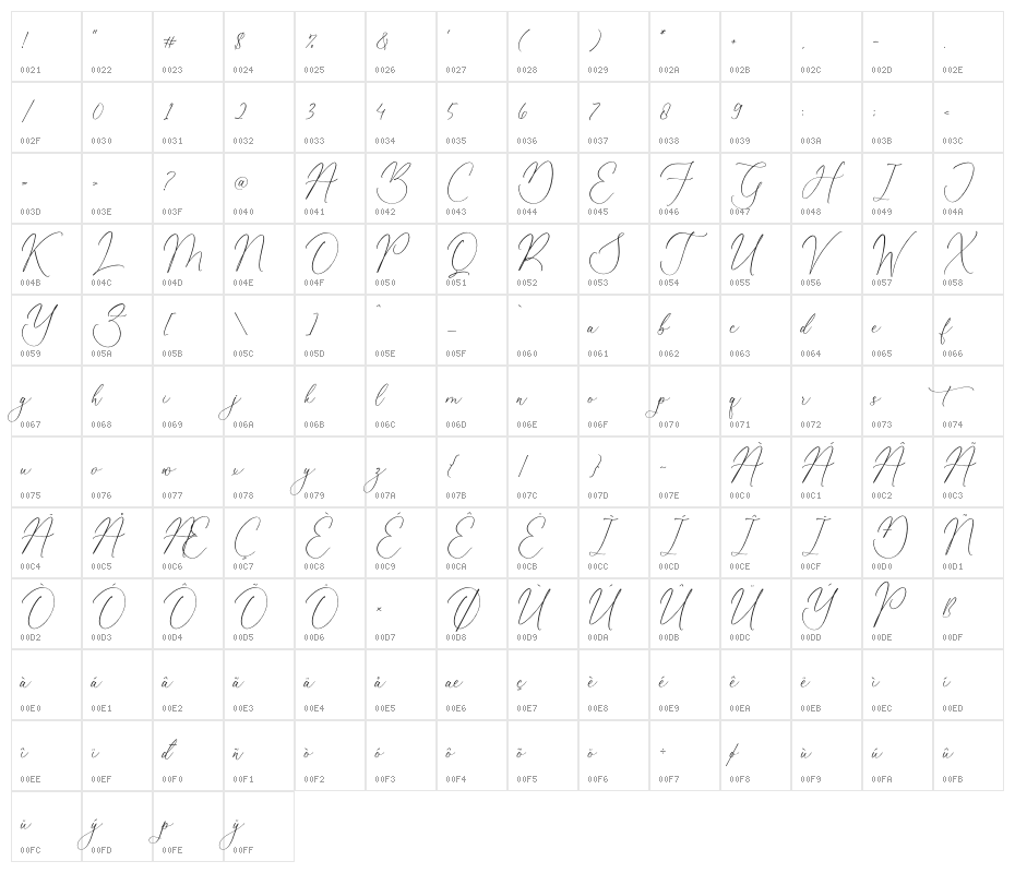 Beatrice Clorophil Character Map
