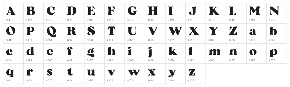 Beatrice Character Map