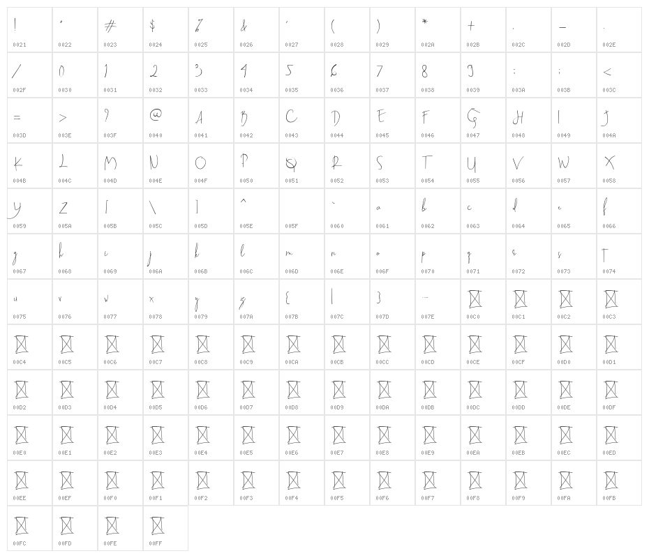 BeatrixSignature Character Map