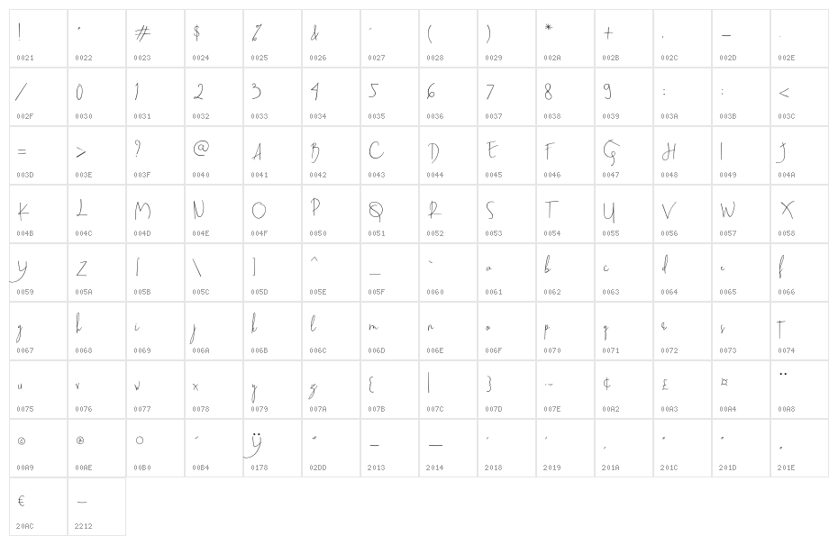 BeatrixSignature Character Map