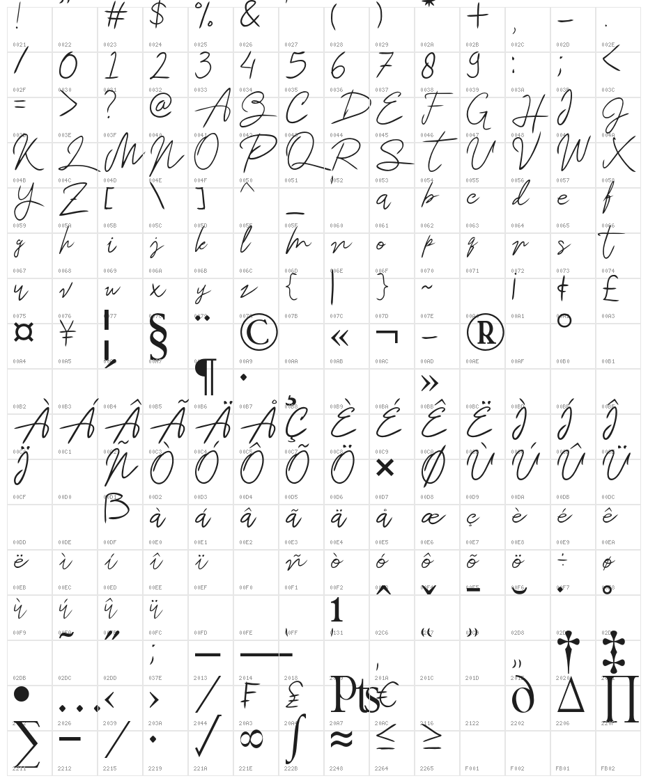 Beatrix Character Map