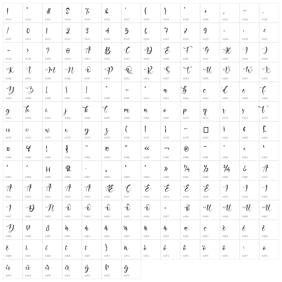 Beatriz Abilla Character Map