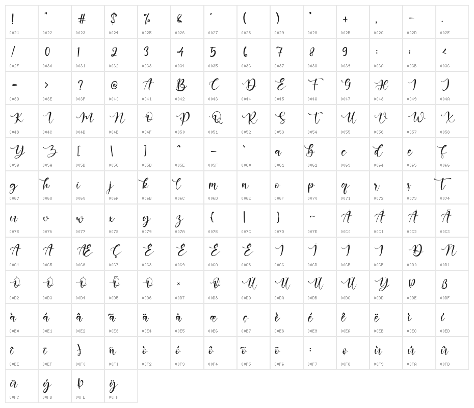 BeatrizAbilla Character Map