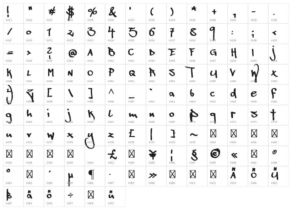 Beatstreet Character Map