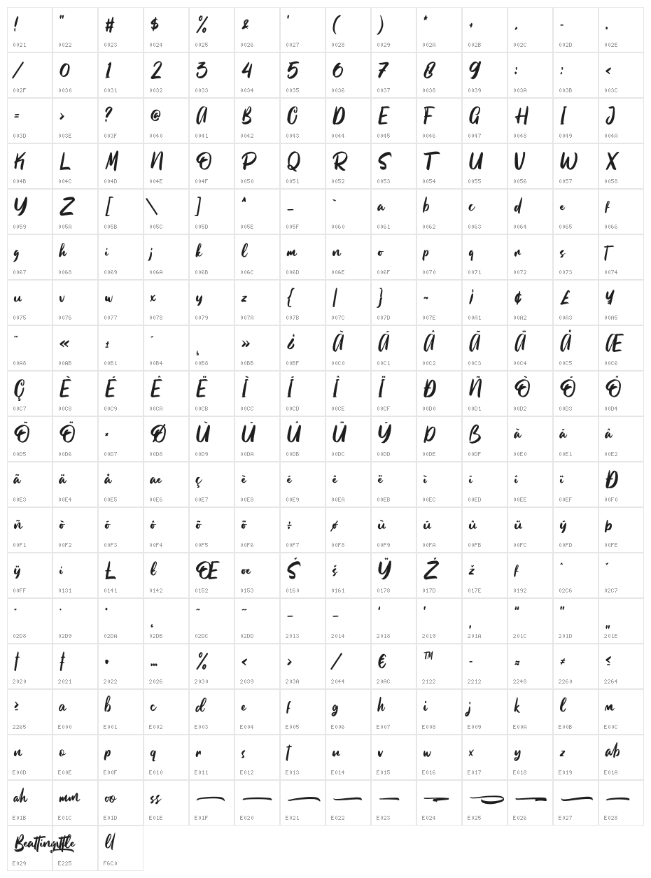 Beattingvile Character Map