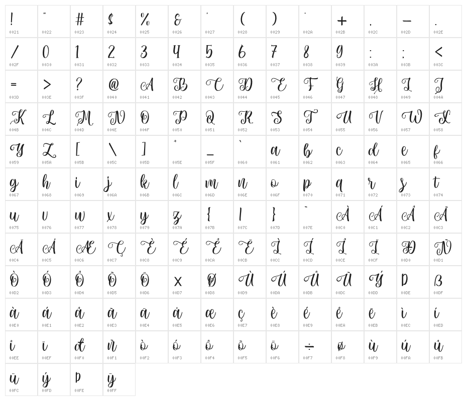 Beattone Character Map