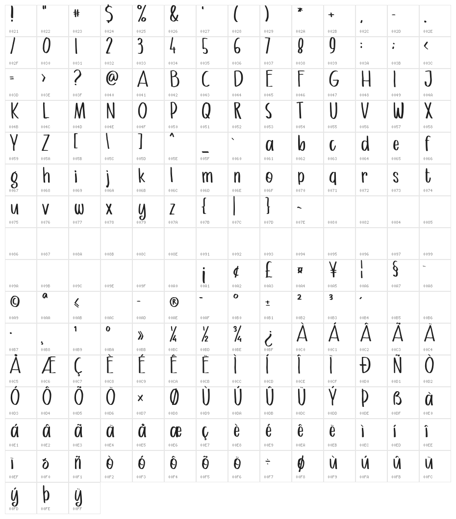 Beau Chat Character Map