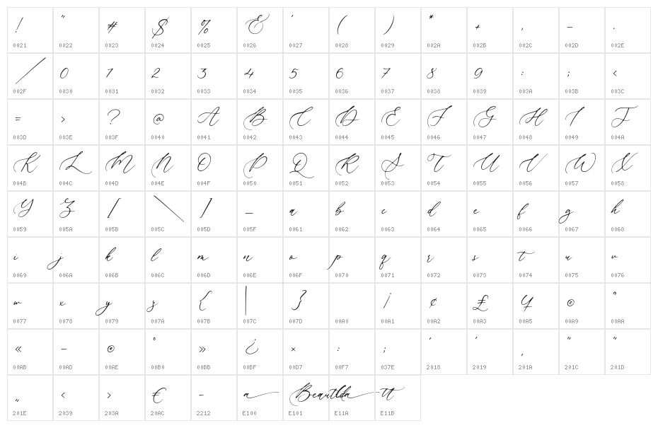 Beautica Character Map