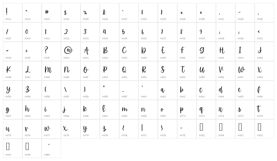 Beautiful Barbie Character Map