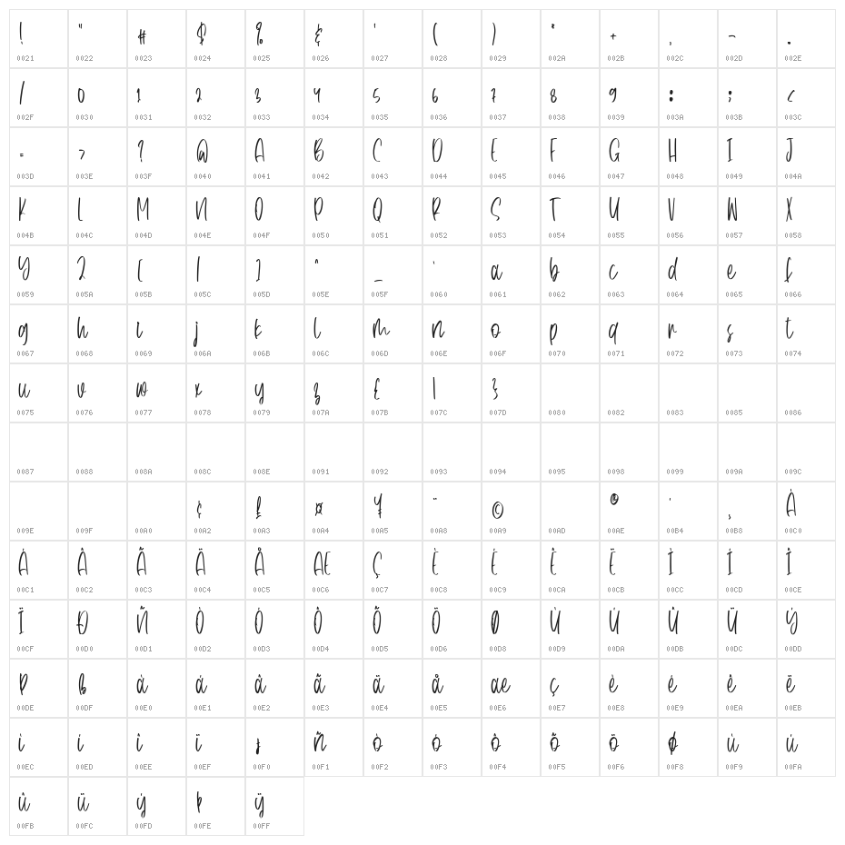 Beautiful Blossoms Character Map