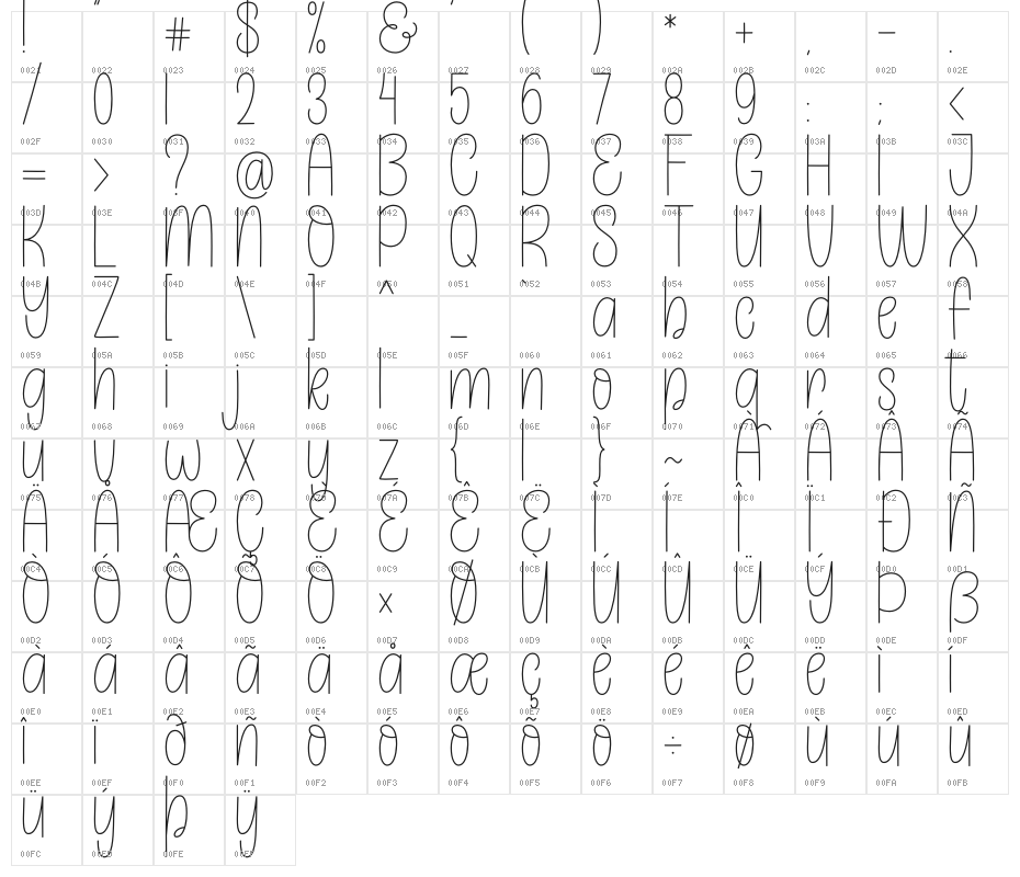 Beautiful Caroline Character Map