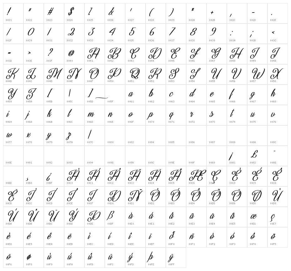 Beautiful Christmas Character Map