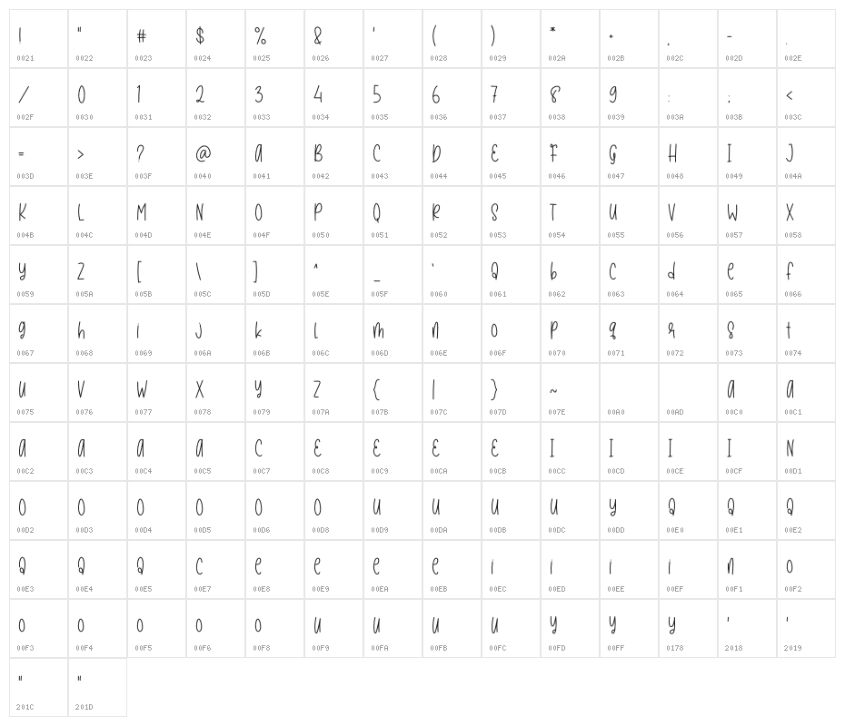 Beautiful Creative Character Map