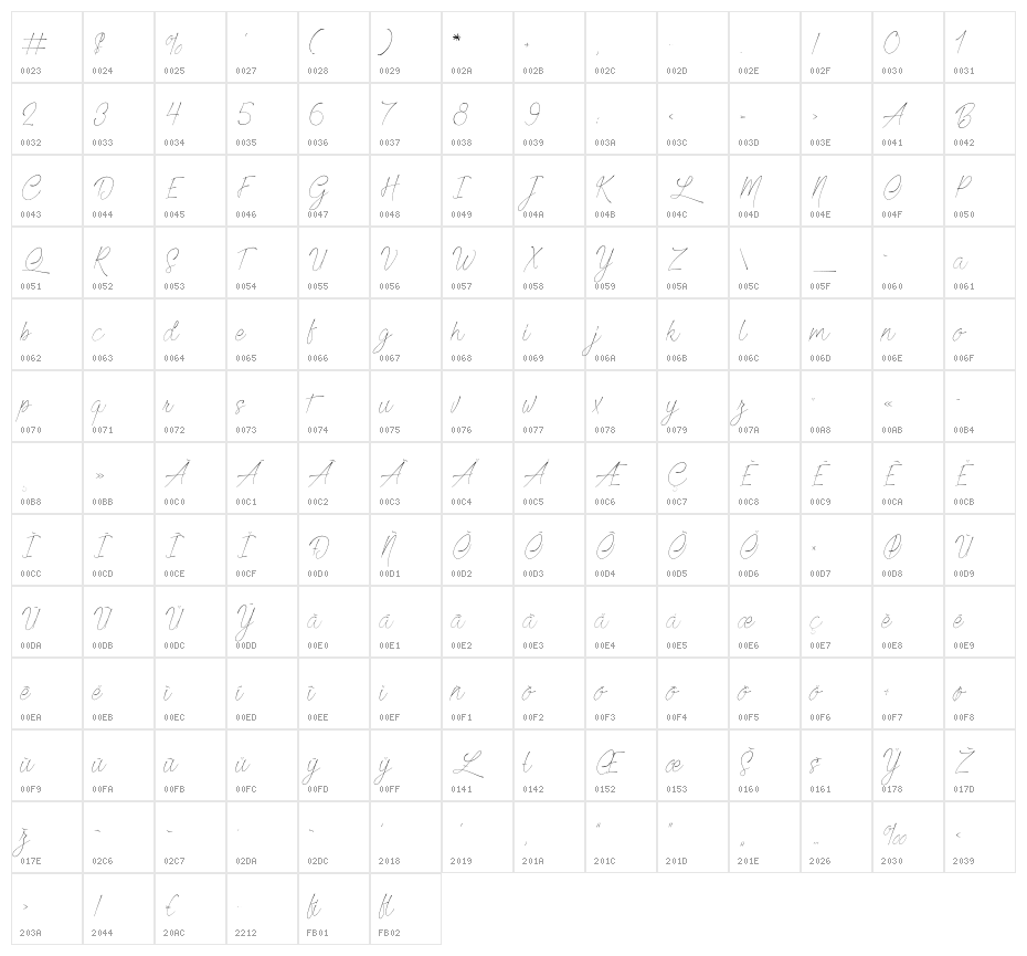 Beautiful Creatures Character Map