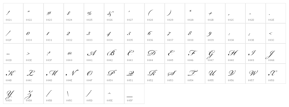 Beautiful ES Character Map
