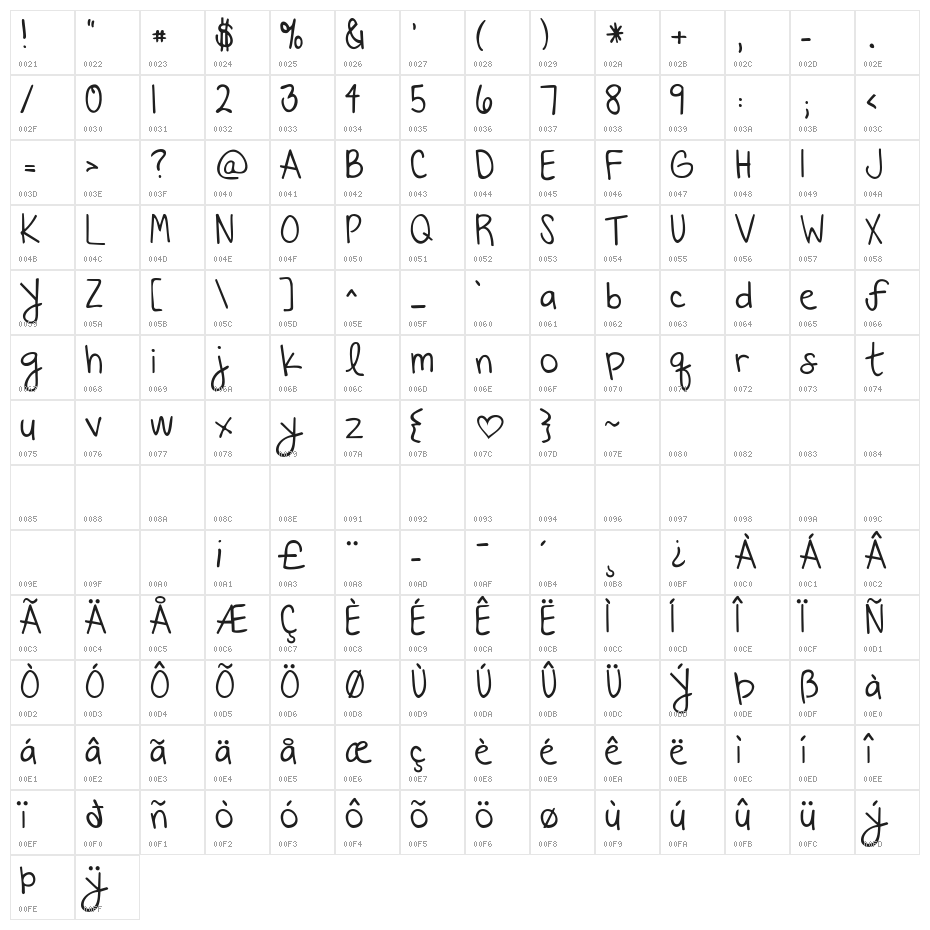 Beautiful Every Time Character Map