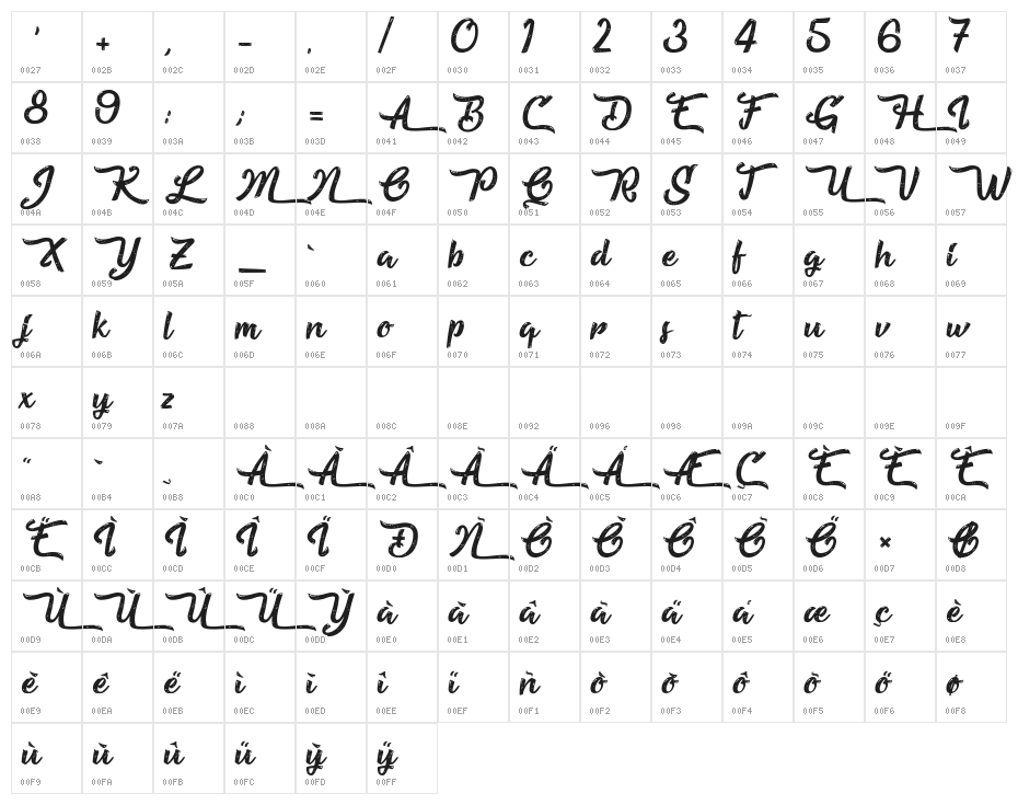 Beautiful Fascination Character Map