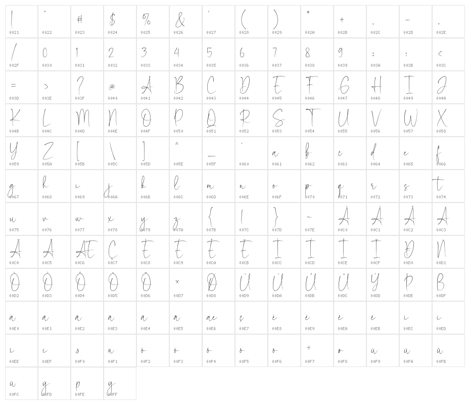 Beautiful Feelings Character Map