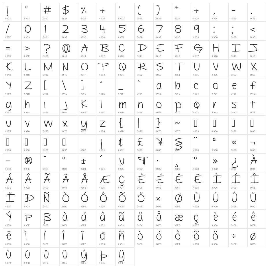 Beautiful Flaws Character Map