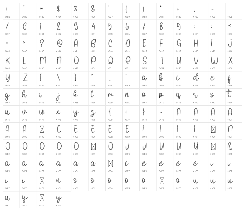 Beautiful Handmade Character Map