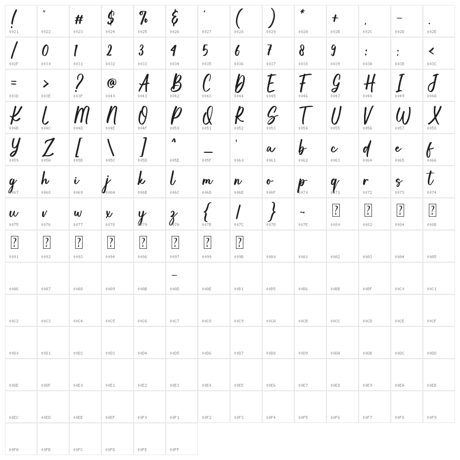 Beautiful Harmony Character Map