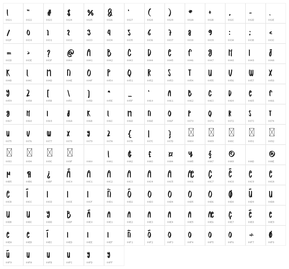 Beautiful In Summer Character Map