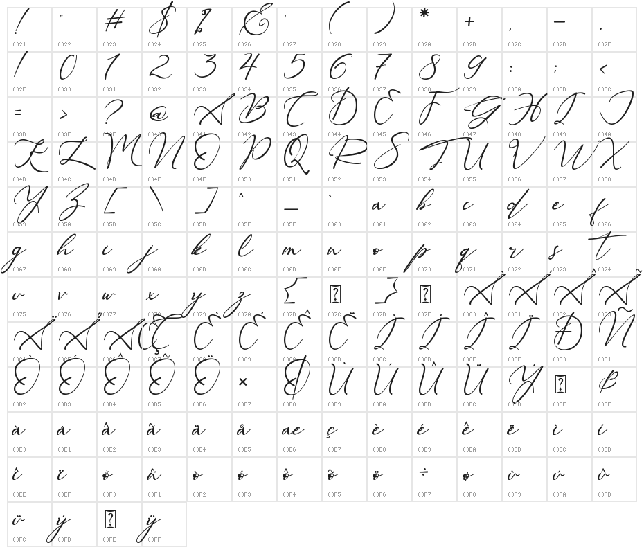 Beautiful Kisses Character Map