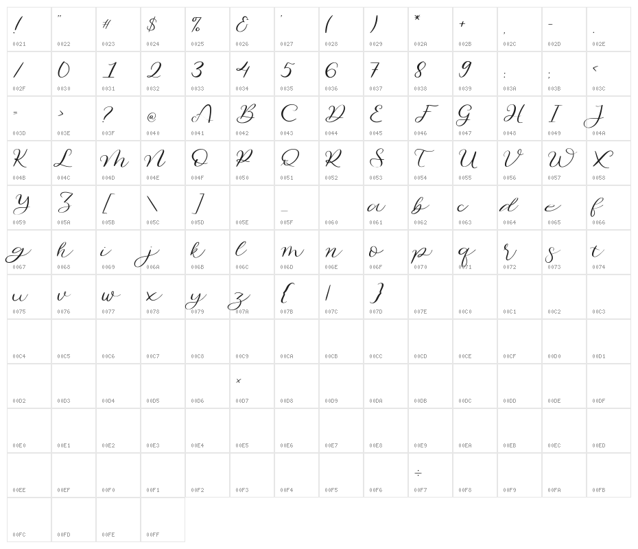 Beautiful Odete Character Map
