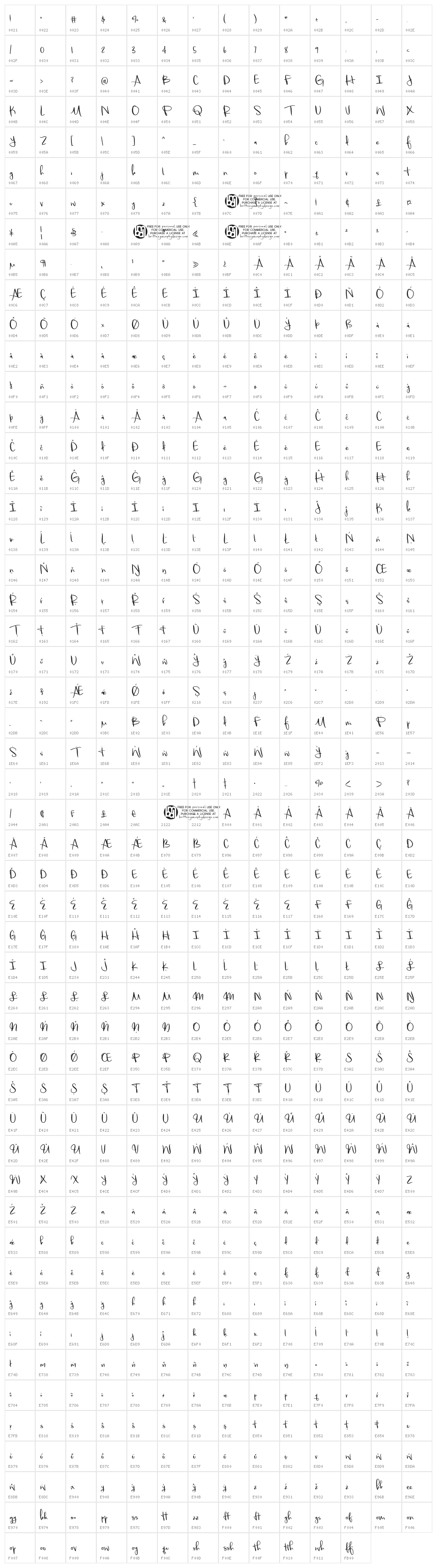 Beautiful Things Character Map