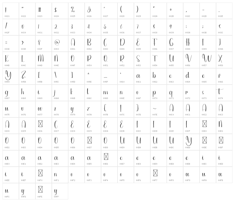 Beautiful Vintage Character Map